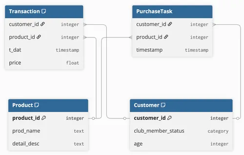 Link task schema